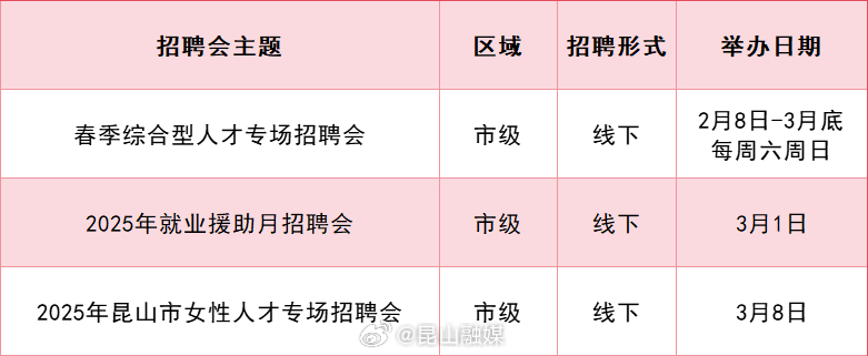 软件开发 第57页