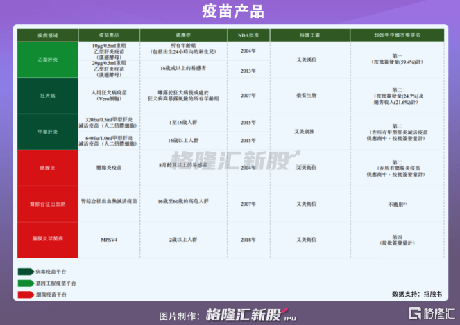 中国最新疫苗表，了解我们的免疫防线进展