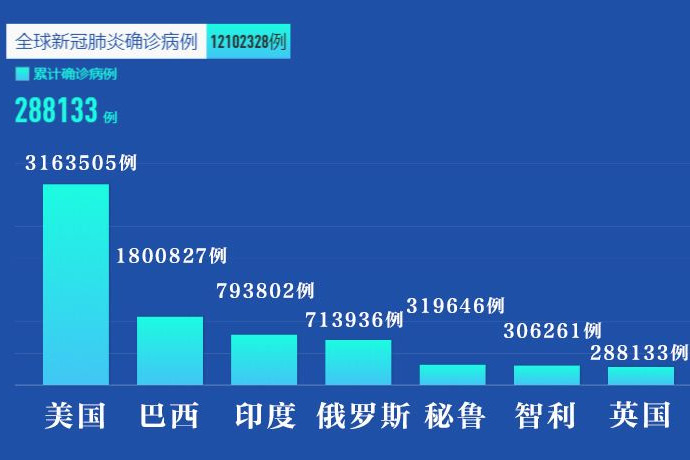 全球背景下的新冠最新数据与时代挑战