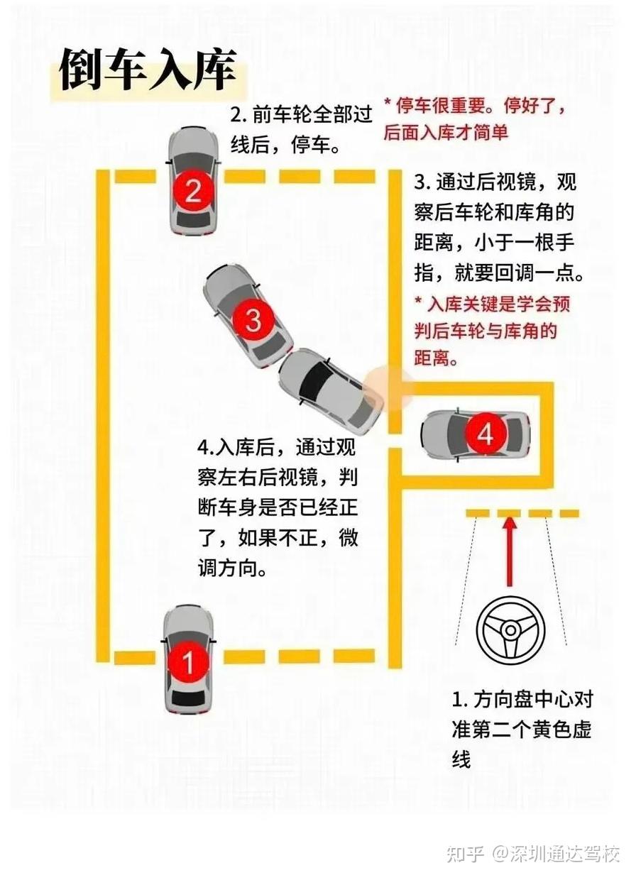 技术开发