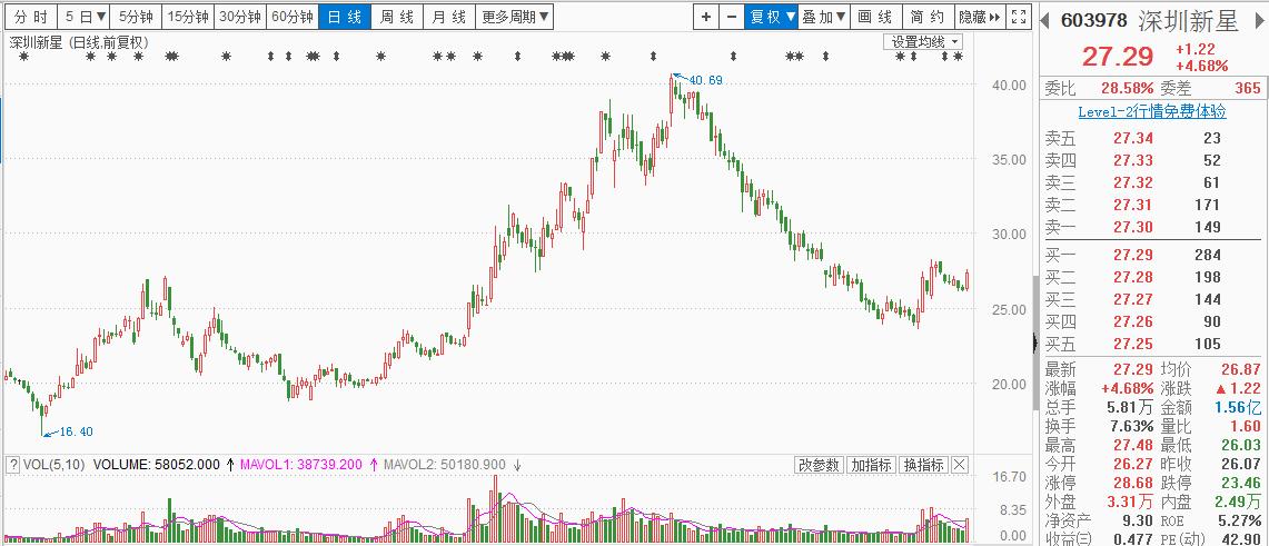 探寻小巷中的宝藏，最新萤石价格行情与独特小店一览